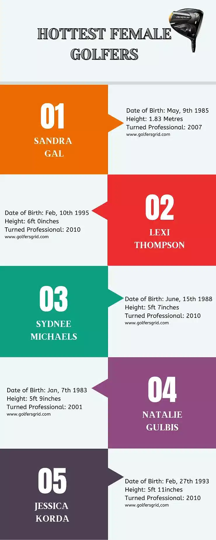 Infographic of the Top 10 Hottest Female Golfers in 2025